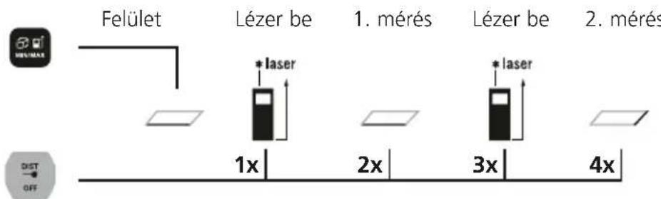 Laserliner LaserRangeMaster Gi4 - Teruletmérés: - 1