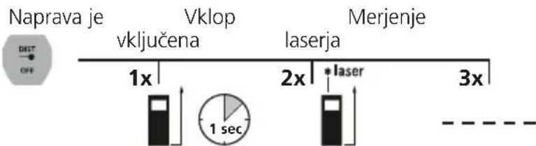 Laserliner LaserRangeMaster Gi4 - Merjenje dolzine: - 1