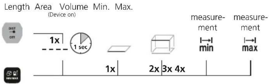 Laserliner LaserRangeMaster Gi4 - Change measurement function: - 1