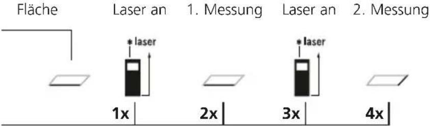 Laserliner LaserRangeMaster Gi4 - Flächenmessung: - 2