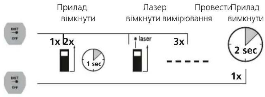 Laserliner LaserRangeMaster Gi4 - KJIABIATYPA: - 1