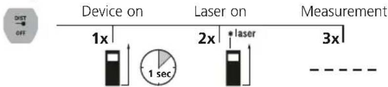 Laserliner LaserRangeMaster Gi4 - Length measurement: - 1