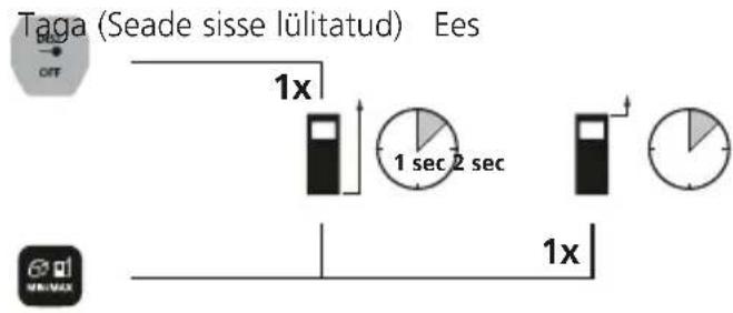 Laserliner LaserRangeMaster Gi4 - Möötetasandi (körvalekalle) ümberlülitamine: - 1