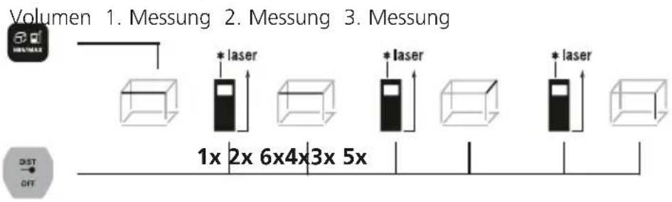 Laserliner LaserRangeMaster Gi4 - Volumenmessung: - 1
