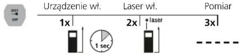 Laserliner LaserRangeMaster Gi4 - Pomiar dlugosci: - 1