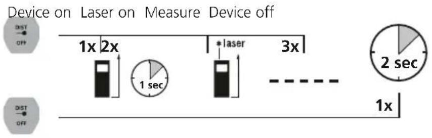 Laserliner LaserRangeMaster Gi4 - Switch on, measure and switch off: - 1