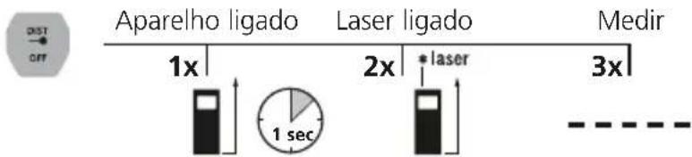 Laserliner LaserRangeMaster Gi4 - Medicao de comprimentos: - 1