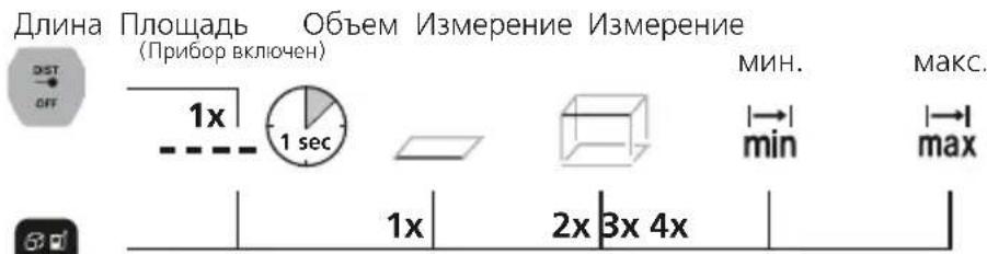 Laserliner LaserRangeMaster Gi4 - IpeekJIIOUeHHe ΦyHKcI N3MepeHnA: - 1