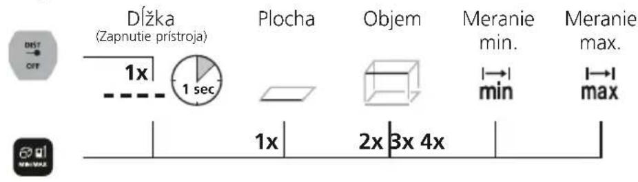 Laserliner LaserRangeMaster Gi4 - KLÁVESNICA: - 3