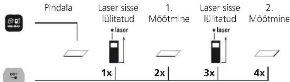 Laserliner LaserRangeMaster Gi4 - Pindala mōṭmine: - 1
