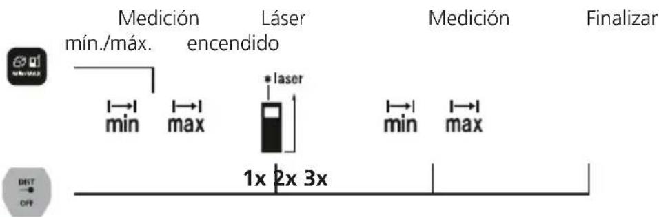Laserliner LaserRangeMaster Gi4 - Medicina min./max.: - 1
