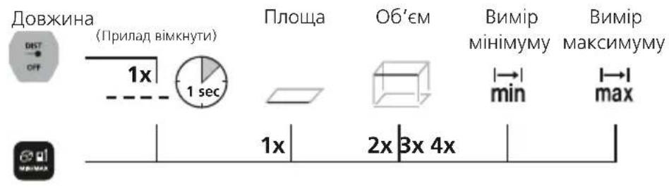 Laserliner LaserRangeMaster Gi4 - KJIABIATYPA: - 3