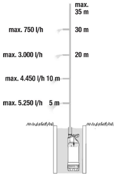 GARDENA 61005 inox automatic - OPASNOST! Opasnost od guěnsja! - 2