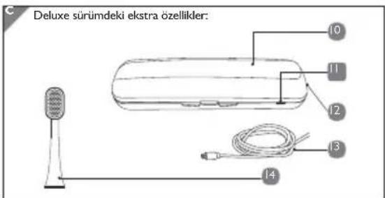SILKN SonicSmile Deluxe SG986 - Yasal uyarı - 3
