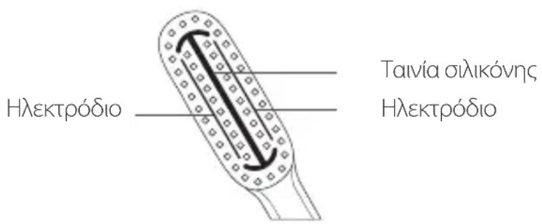 SILKN ToothWave H7001 - Silk'n ToothWave Kεφαλή σδοντόβουρτσας - 1