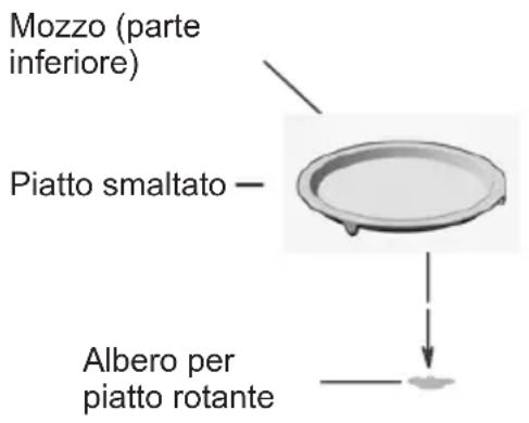 HAIER Series 4 HOR45C5FT - Montaggio del piatto rotante - 1