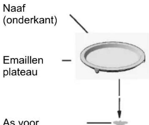 HAIER Series 4 HOR45C5FT - Plaatsing draaiplateau - 1
