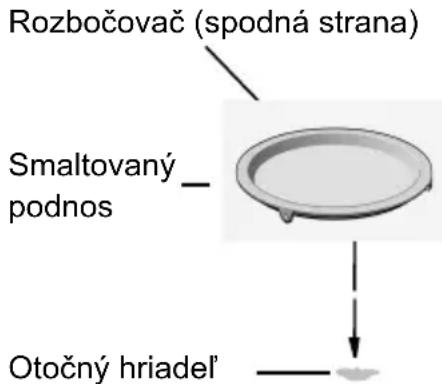 HAIER Series 4 HOR45C5FT - Instalácia otočného taniera - 1