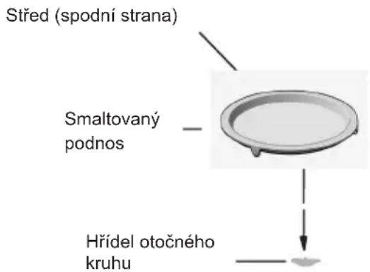HAIER Series 4 HOR45C5FT - Instalace otočného kruhu - 1