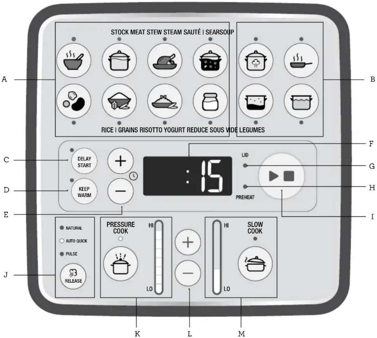 BREVILLE The Fast Slow Go BPR680 - Components - 2