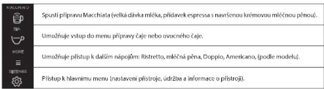 KRUPS Evidence EA892C - CELKOYPOHLED - 1