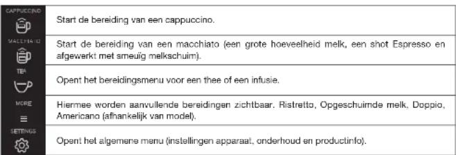 KRUPS Evidence EA892C - Details over: - 2