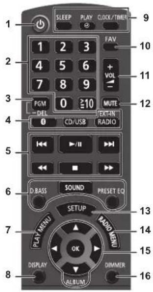 PANASONIC SCPMX802 - Remarque : - 4