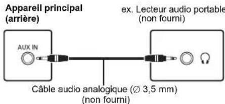 PANASONIC SCPMX802 - Remarque : - 3