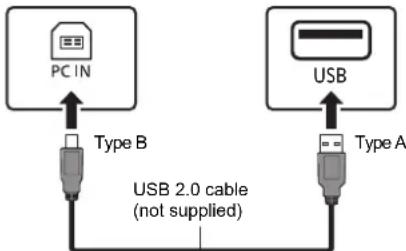 PANASONIC SCPMX802 - Listening to audio from a PC - 1