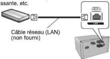 PANASONIC SCPMX802 - Raccordement du réseau local filaire - 1
