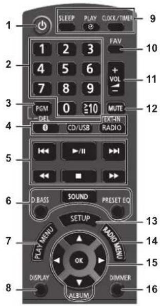PANASONIC SCPMX802 - Note: - 4