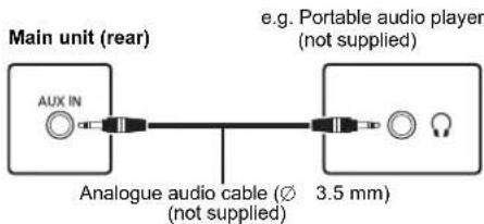 PANASONIC SCPMX802 - Note: - 3