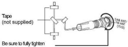 PANASONIC SCPMX802 - Connect the antenna. - 1