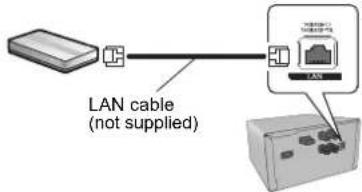PANASONIC SCPMX802 - Wired LAN connection - 1