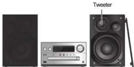 PANASONIC SCPMX802 - Placement of speakers - 1