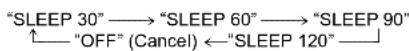 PANASONIC SCPMX802 - Sleep timer - 1