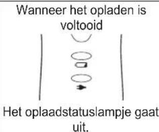 PANASONIC ERFGP84 - Trek de stekker uit het stopcontact wanner het opladen beeindigd is. - 3