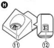 PANASONIC ERFGP84 - Bezeichnung der Bauteile - 6