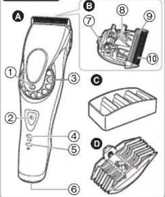 PANASONIC ERDGP84 - Identificazione del componenti - 1