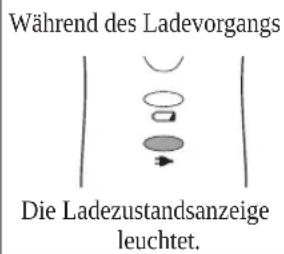 PANASONIC ERDGP84 - Trennen Sie den Netzstecker, nachdem das Laden abgeschlossen wurde. - 2