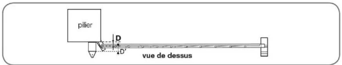 THOMSON 510040 - Cas particuliers - 2