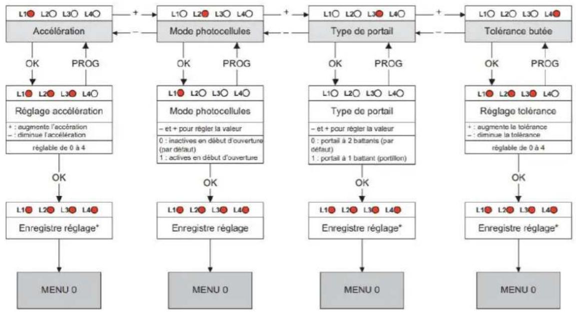 THOMSON 510040 - MENU 2 - 1