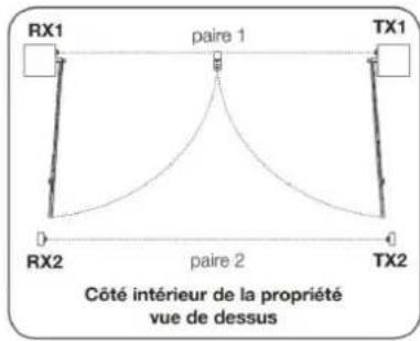 THOMSON 510040 - Mode des photocellules - 1