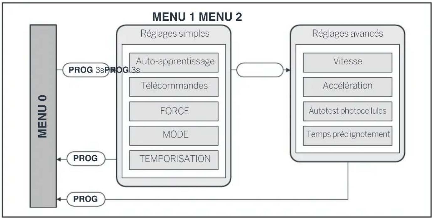 THOMSON 510044 - - MENU 2 - 1