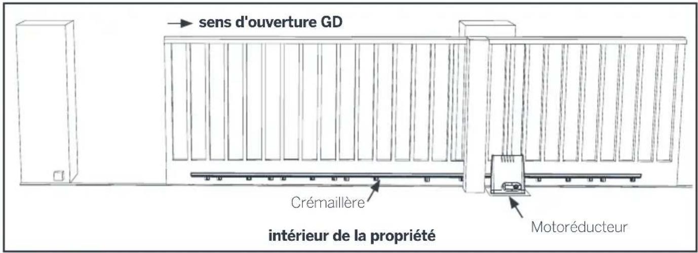 THOMSON 510044 - Avant de commencer l'installation, s'assurer que : - 2