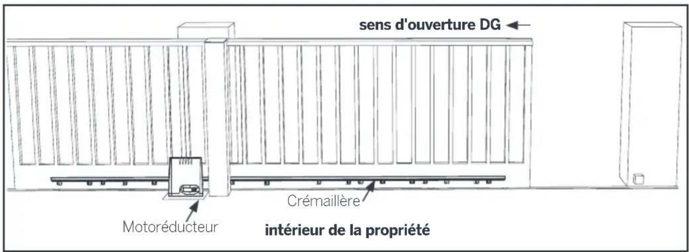 THOMSON 510044 - Avant de commencer l'installation, s'assurer que : - 1