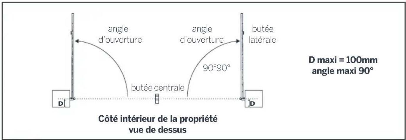 THOMSON 510042 - - Cas d'une ouverture vers l'extérieur de la propriété - 1