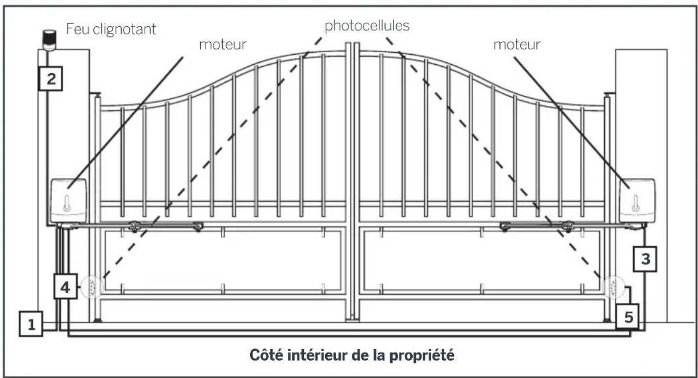 THOMSON 510042 - Vue d'ensemble - 1