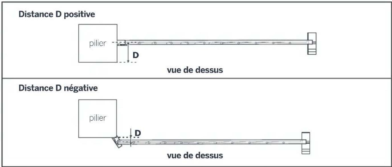 THOMSON 510042 - 3.1.1.-Cas d'une ouverture vers l'intérieur de la propriété - 1