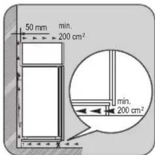 ZANKER ZKK8021 - Ventilatievereisten - 1
